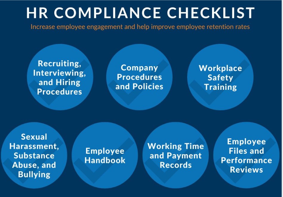HR Operations and Compliance Support