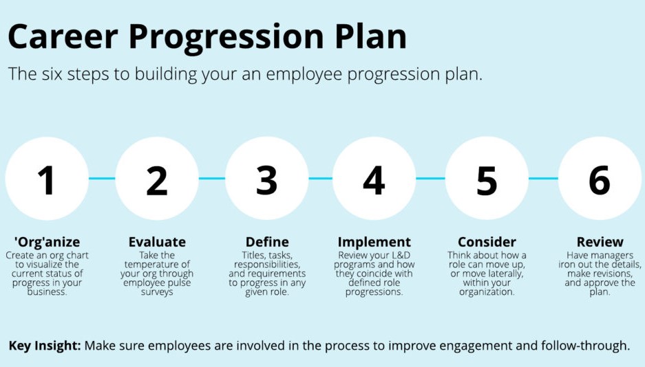 Payroll and Employee Lifecycle Management