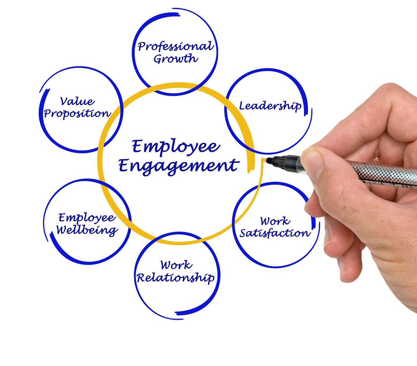 HR Technology and Data-Driven Solutions